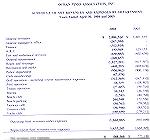 Schedule of Net Revenues and Expenses by Department, Years Ended April 30, 2004 and 2003.

From CPA Report of April 30, 2004 prepared by TriceGeary&Myers.