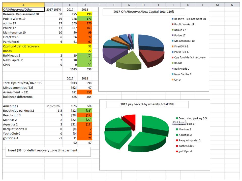 2017 budget and assessment  