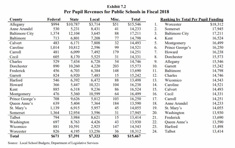 Worcester2018SchoolFunding