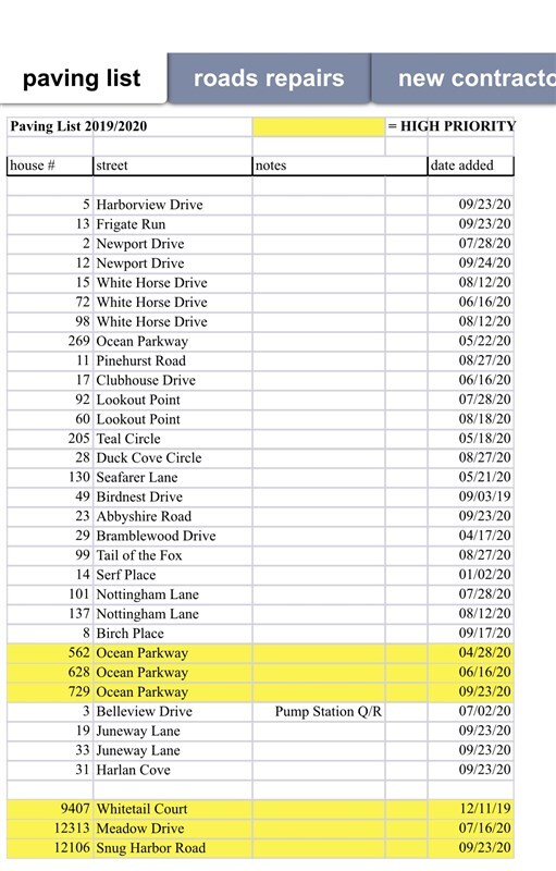 County road cuts 