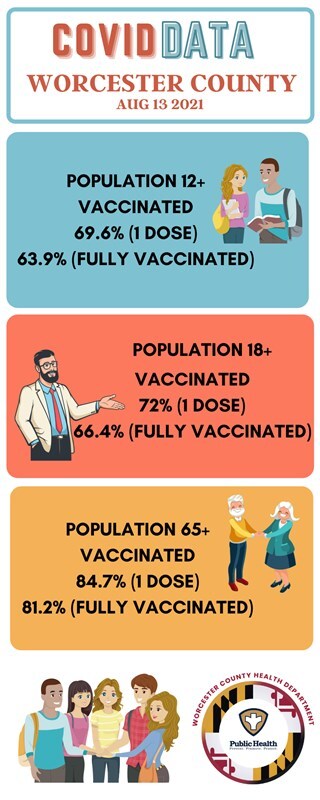 Worcester County Vaccinations