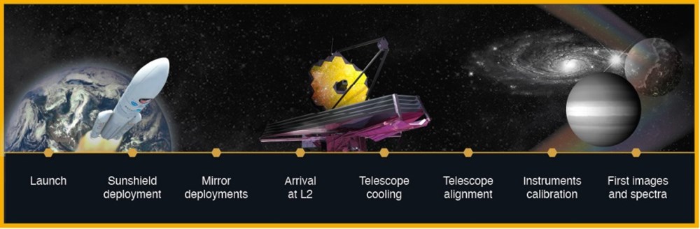 pathway_of_Webb_scope