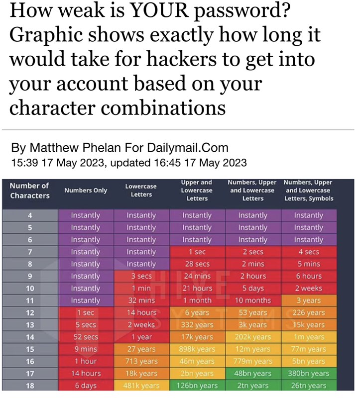 Passwords