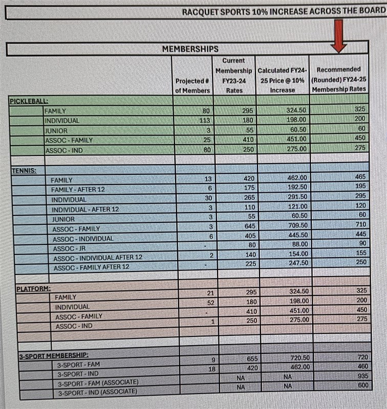 Racquet Rates