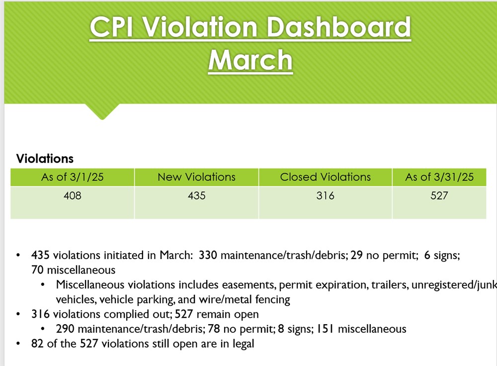 cpi dashboard