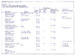 List of seven contractors originally interested in bidding on the Community Center.