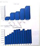 Photo from draft business plan for the Ocean Pines Yacht Club. Chart indicates escalating profits.