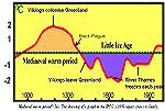 Currently, the global temps are recovering from the Little Ice age.  And the current warming temps are lower than those from the Medieval Warm period.  Temperature changes have been occurring naturall