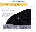 China is continuing to construct new coal-fired power plants at amazing rates, despite the Paris Agreement.  US media has been avoiding publicizing this abuse.  India is following this same trend, and