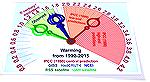 This temperature clock shows the UN panel&rsquo;s predictions as orange and red zones meeting at the red needle representing its prediction that there should be global warming equivalent to 2.8 degree