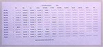 Spread sheet prepared by Marty Clarke showing monthly profit/loss at the Ocean Pines Yacht Club over the past 11 years.