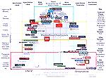 Media Bias Ratings