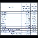 The life saving impact of vaccines 