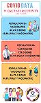 Worcester County Vaccinations