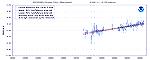 The image is from and indicates generally higher tides at the NOAA tide measuring station at Ocean City Maryland over a 50-year period. The relative sea level trend is 4.94 millimeters/year with a 95%