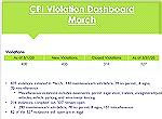CPI Dashboard